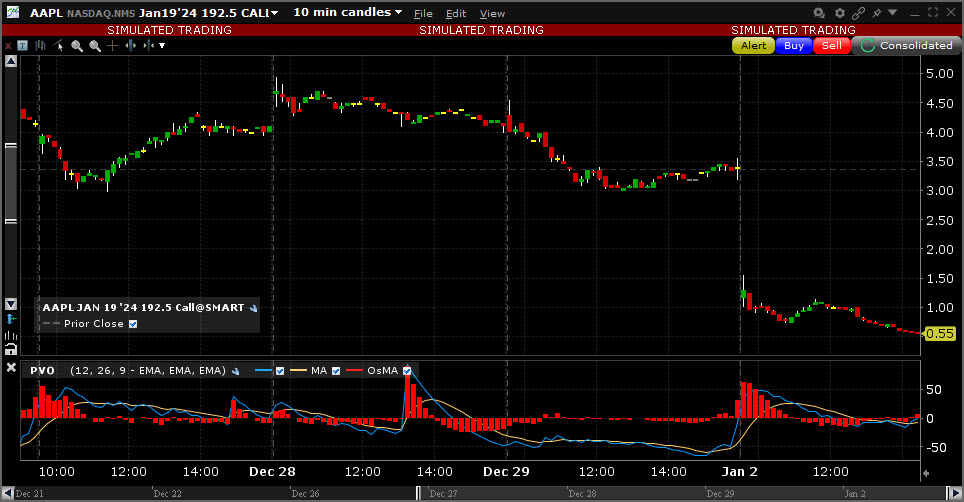 Sample Percentage Volume Oscillator chart. 
